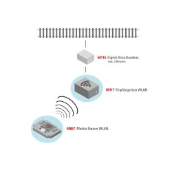 Mrklin 60667 Wi-Fi p mobilstation. MS WLAN med interaktivt display og nydesignet drejestyring